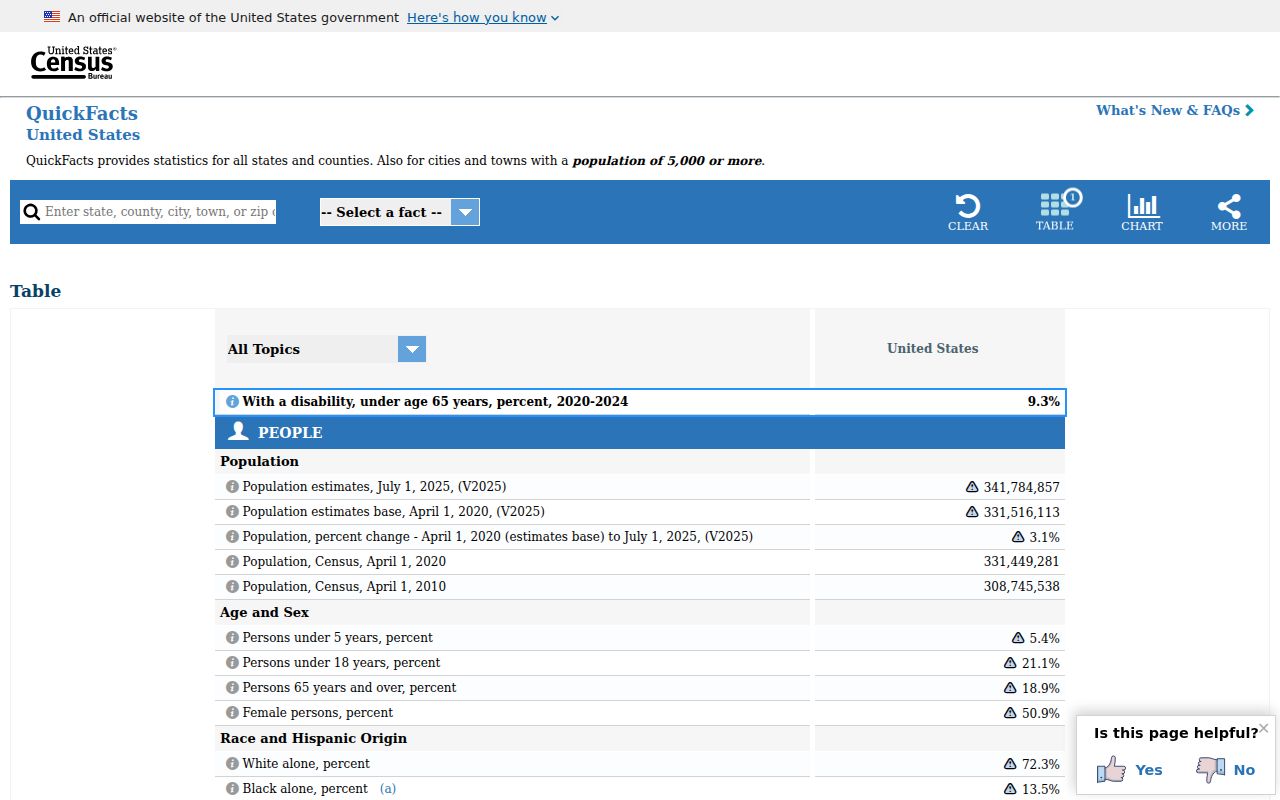 Ada court docket for Hardin County source image for Ada Census population context