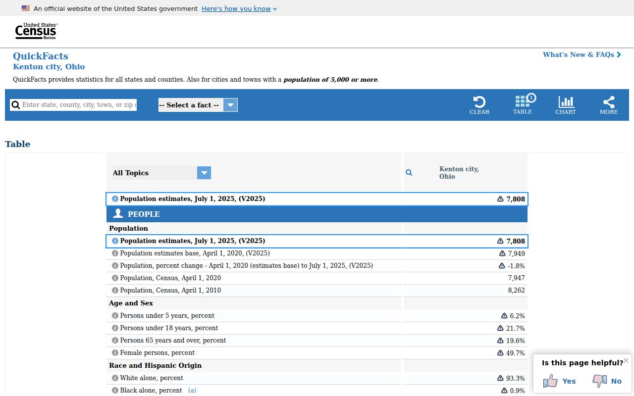 Hardin County court docket city population context for Kenton Ada Forest Dunkirk and Mount Victory