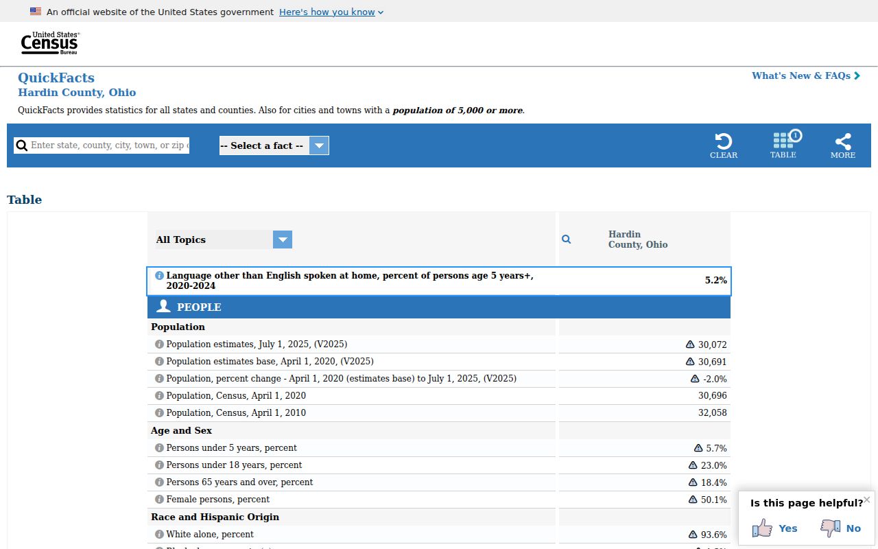 Hardin County court docket population and filing context
